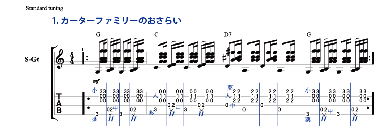 １）カーターファミリーのおさらい