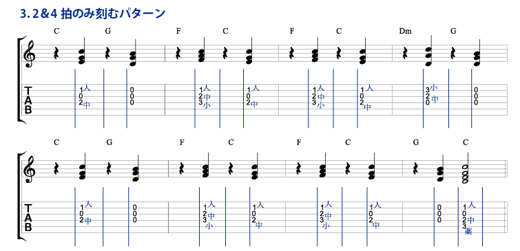 ３）2＆4拍のみ刻むパターン