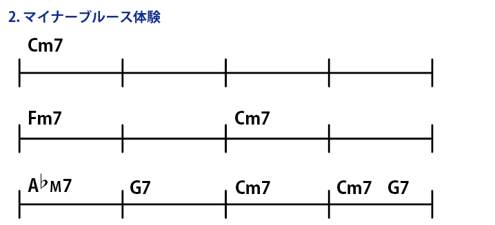 ２）マイナーブルース体験