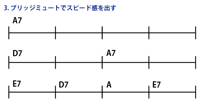 ３）ブリッジミュートでスピード感を出す