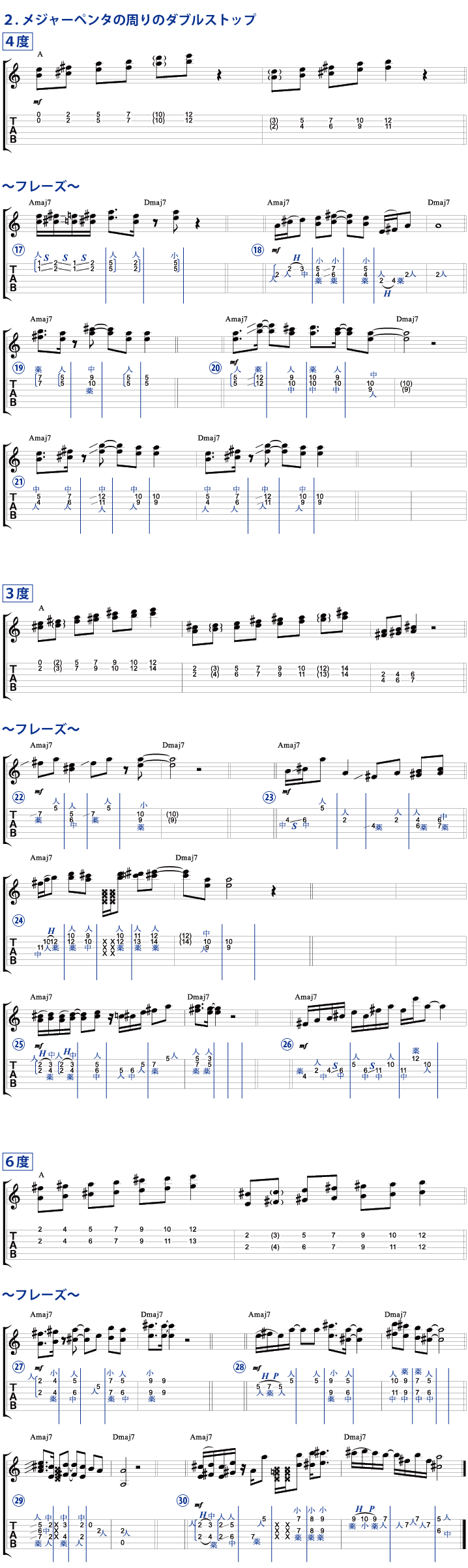 譜面 メジャーペンタの周りの和音をチェック（Key A）
