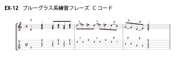 EX-12）ブルーグラス系練習フレーズ Cコード
