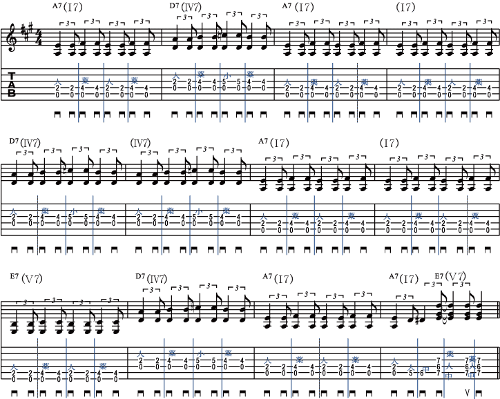 基本進行