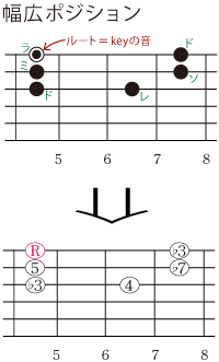 幅広ポジションを覚えよう