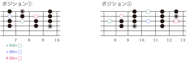 メジャーkey＋a