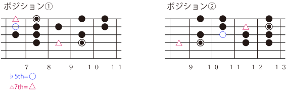 マイナーkey＋a