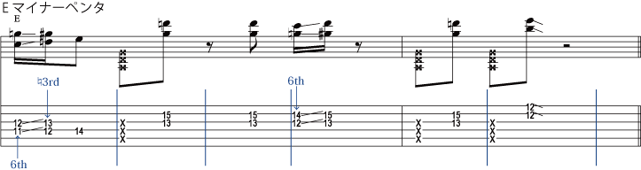 譜面13