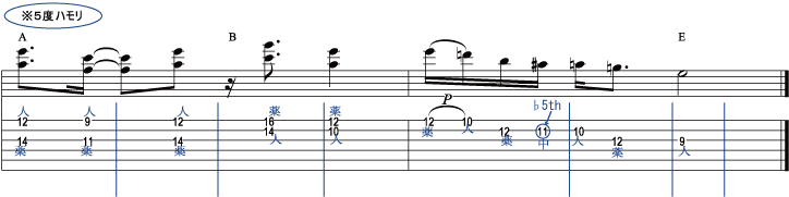 譜面4