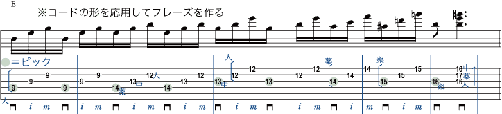譜面2