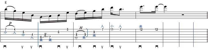 譜面2
