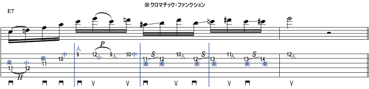 譜面4