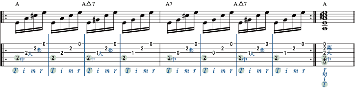 譜面3