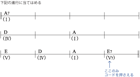 コード進行
