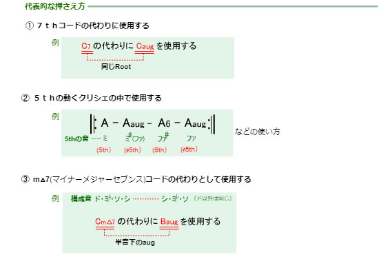 フレットで覚える音楽の仕組み 第12回 コード進行について By J Guitar Com