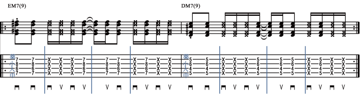 譜面2