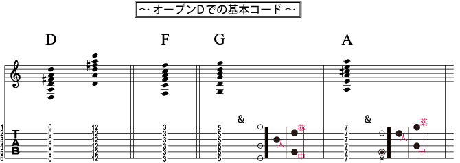 オープンDでの基本コード