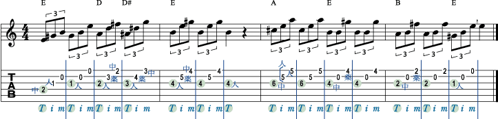 ロール・パターン