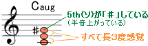 Caug 5th(ソ)が「#」している(半音上がっている)すべて長3度感覚