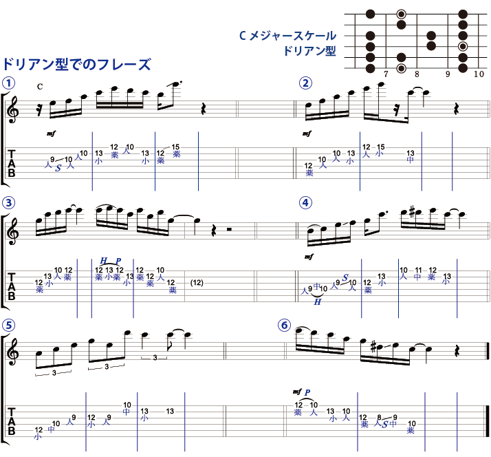 ドリアン型でのフレーズ