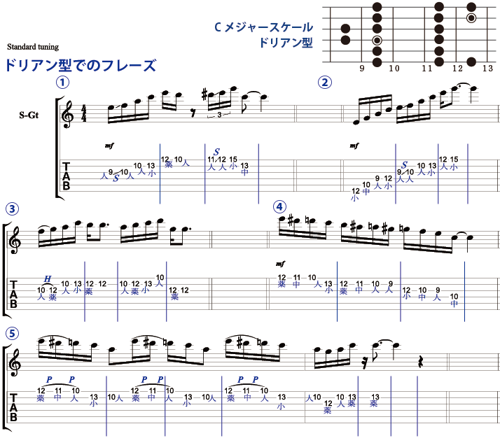 ドリアン型でのフレーズ