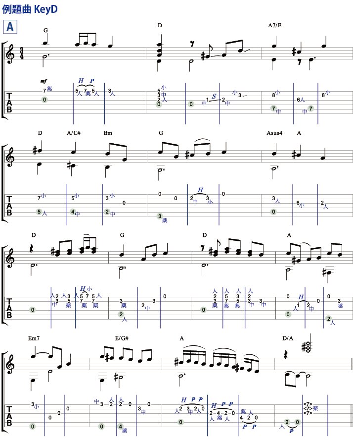 例題曲 KeyD Aメロ