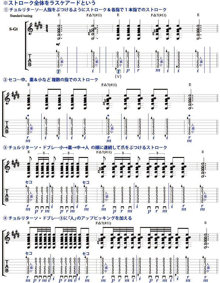 ストローク1-4