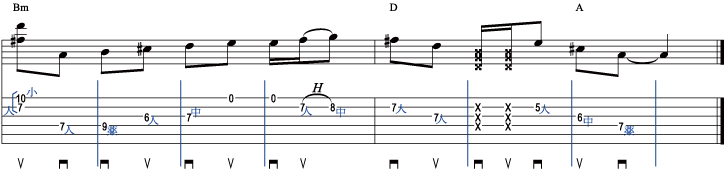 弦とびピッキング 譜面3