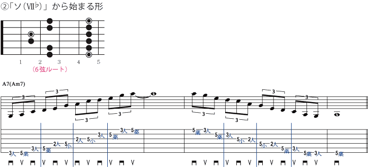 「ソ（Ⅶ♭）」から始まる形