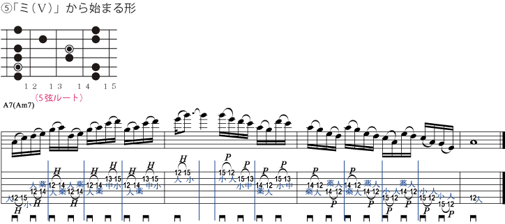 「ミ（Ⅴ）」から始まる形