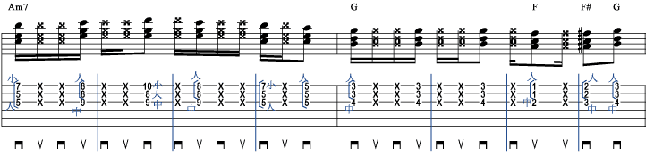 16ビート2