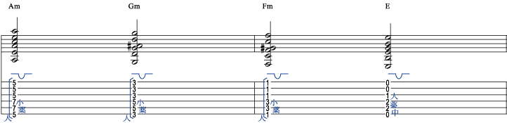 アーミング4