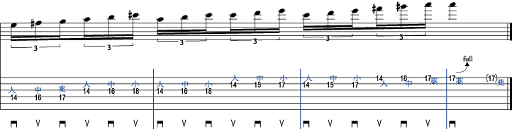 譜面2