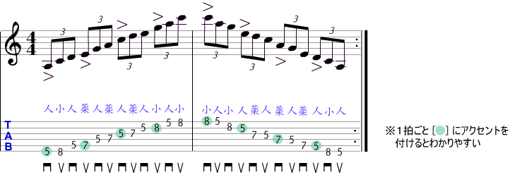 譜例3　3連符
