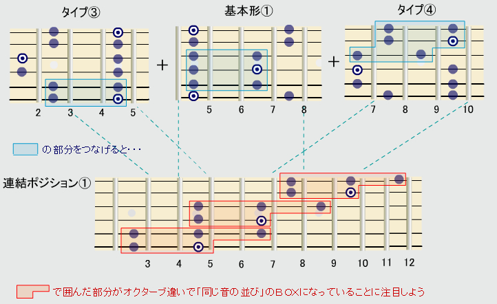 譜例4