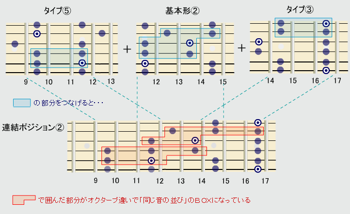 譜例5