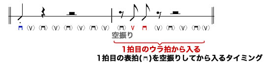 パターン2