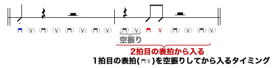 パターン3
