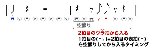 パターン4
