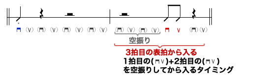パターン5