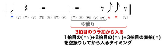 パターン6