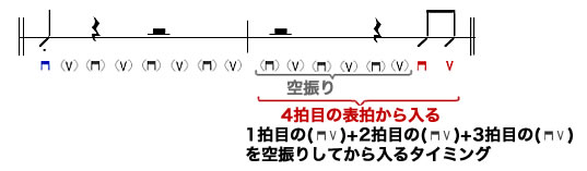 パターン7