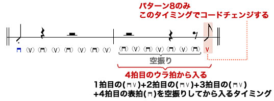 パターン8