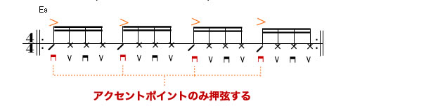 1つめにアクセント(必ずダウンになる)