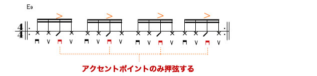 3つめにアクセント(必ずダウンになる)