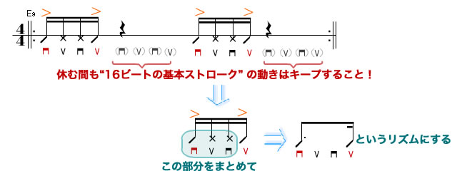 1つめと4つめにアクセント(アクセントポイントのみ押弦)
