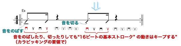 1つめと4つめにアクセント(アクセントポイントのみ押弦)
