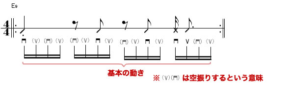 譜例2