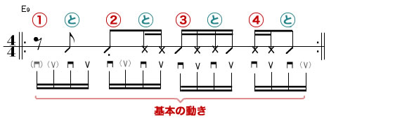 譜例3