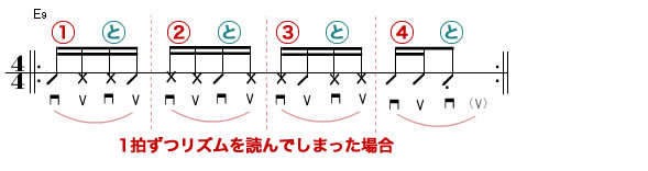 譜例6