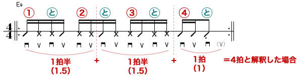 譜例7
